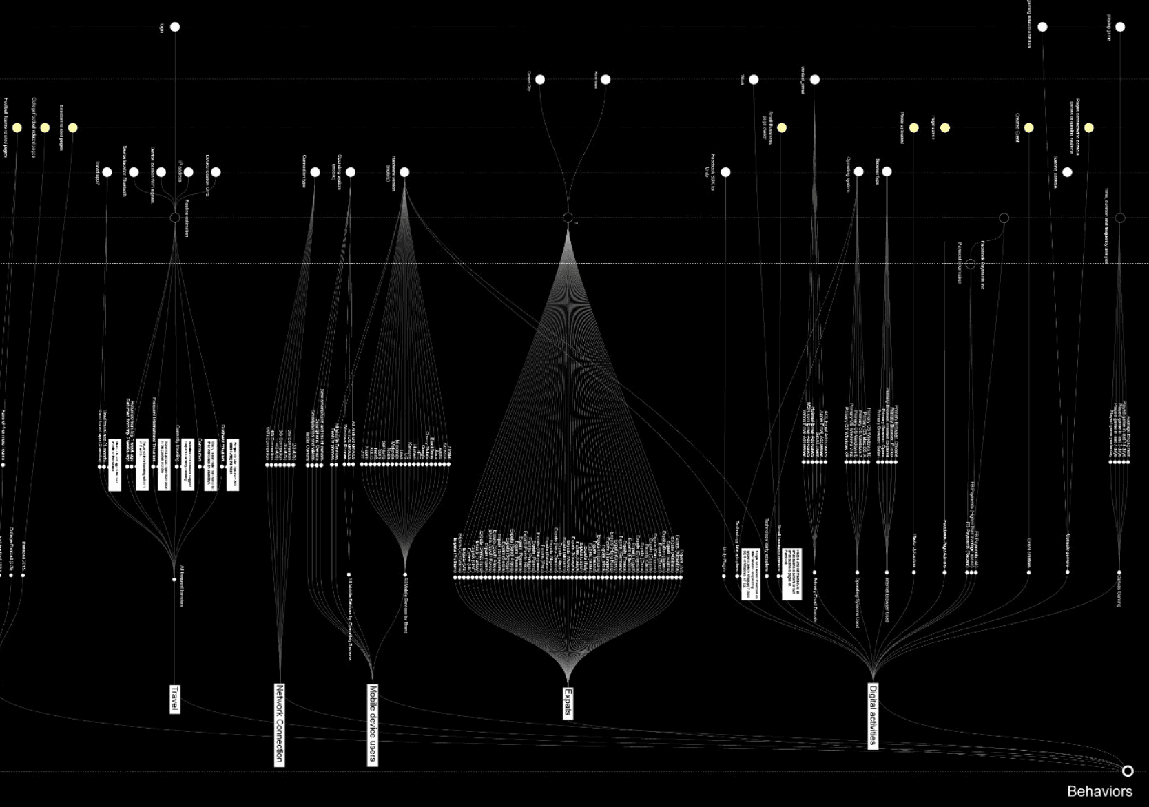 Simple Memory for AI Coaching
